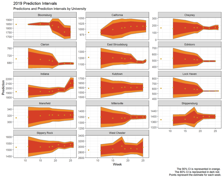 Projecting Student Enrollment