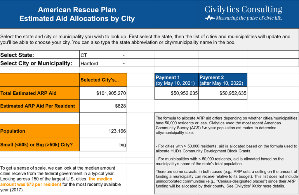 Local Government Aid Estimates for the American Rescue Plan