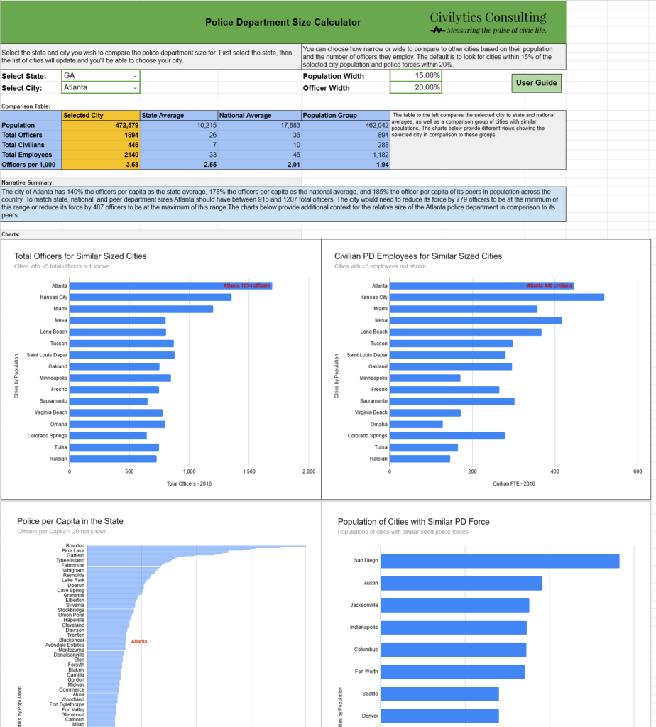 Budget Advocacy Tools