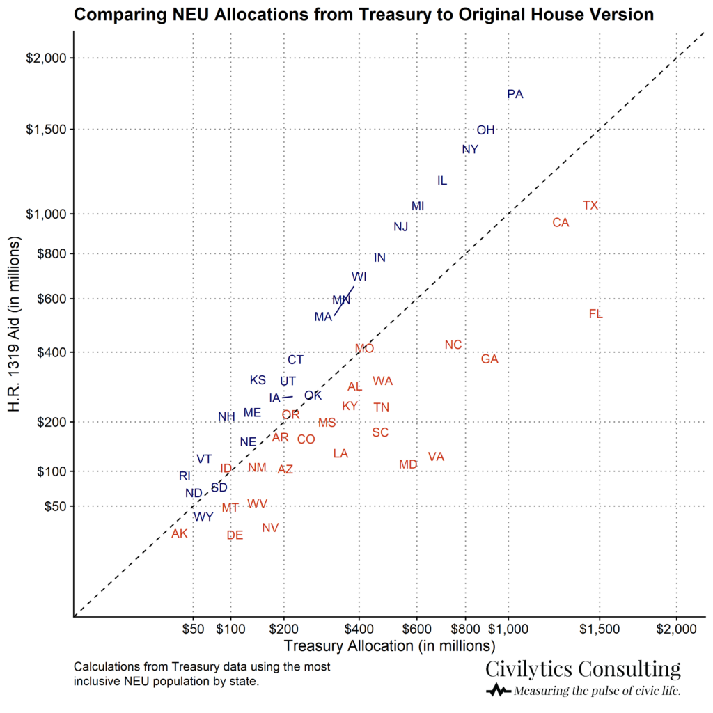 How 5 Words Shifted $5 Billion Dollars (ARPA Aid to Small Towns Part II)